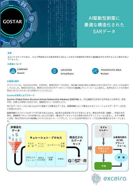 【PAT】AI駆動型創薬に最適な構造化されたSARデータ