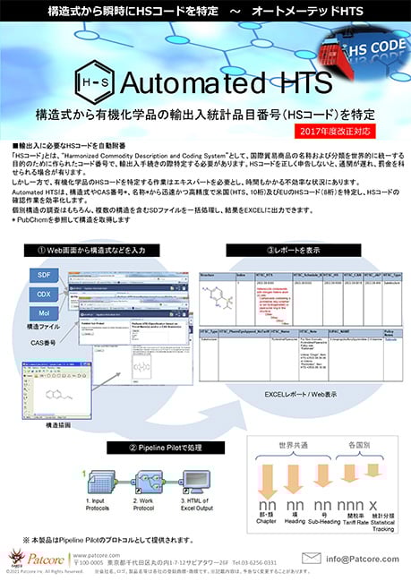【PAT】HTSコード確認システム『Automated HTS』