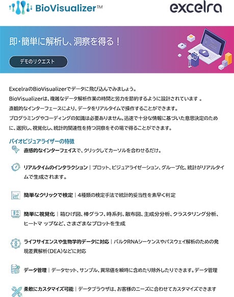 【PAT】バイオデータリアルタイム解析・視覚化ツール『BioVisualizer』