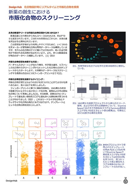 【PAT】創薬における市販化合物のスクリーニング