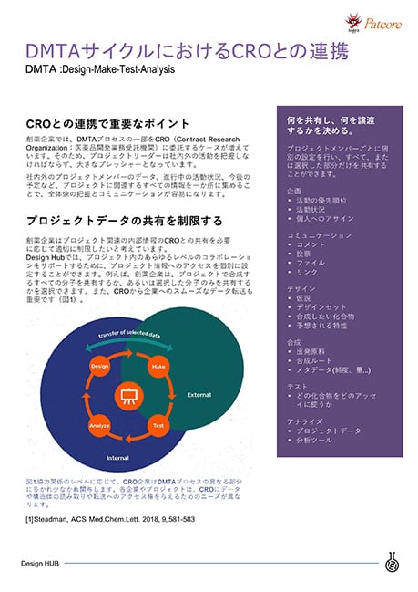【PAT】DMTAサイクルにおけるCROとの連携