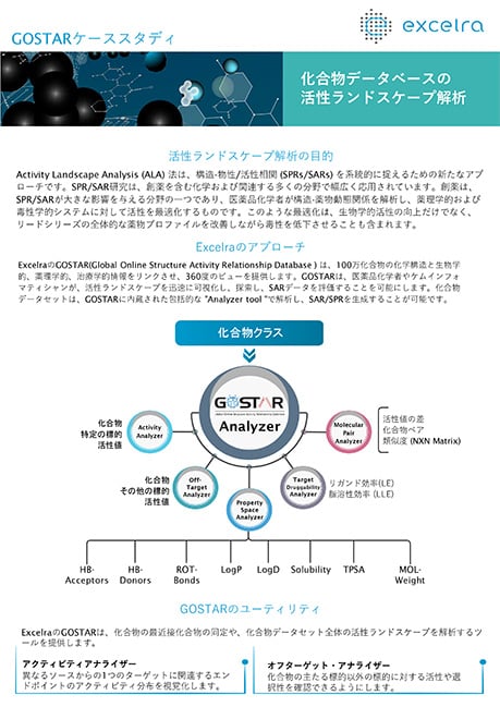 【PAT】化合物データベースの活性ランドスケープ解析