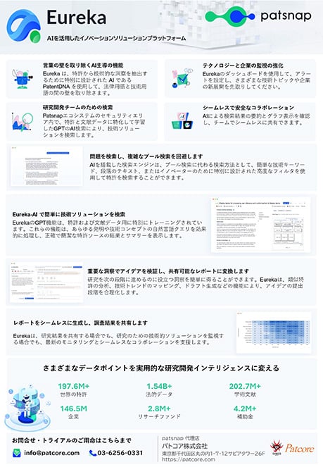 【PAT】Patsnap Eureka | 特許専門の生成AIで特許調査を革新する
