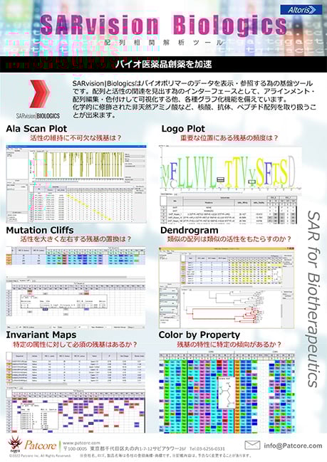 【PAT】配列相関解析ツール『SARvision Biologics』